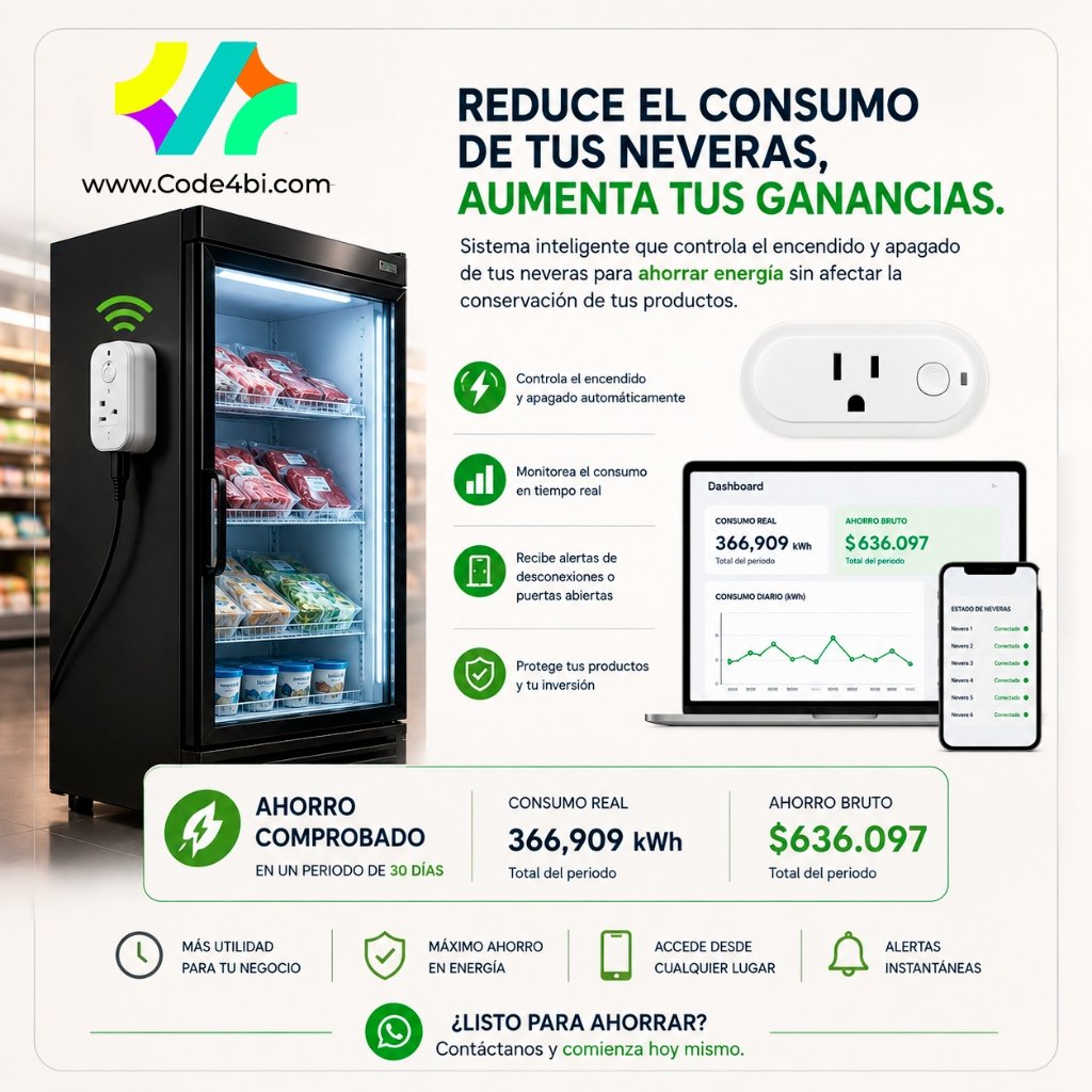 Funcionamiento de Code4Energy